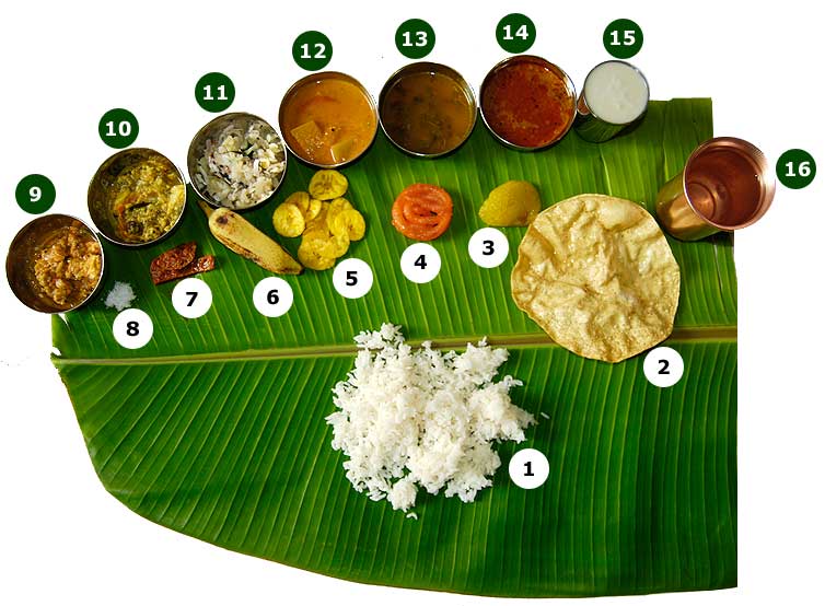 South Indian Meal Description